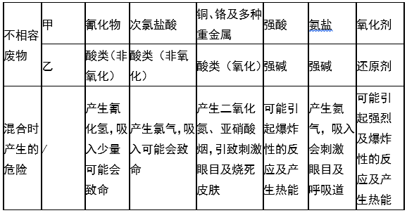 婁底市浩天環(huán)保科技有限公司,婁底危險(xiǎn)廢物經(jīng)營(yíng),環(huán)保技術(shù)開(kāi)發(fā)及咨詢(xún)推廣,環(huán)境設(shè)施建設(shè),危險(xiǎn)廢物運(yùn)營(yíng)管理